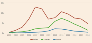 Norvegijos statistikos departamento duomenys.