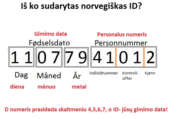 Hvordan få et identifikasjonsnummer i Norge?